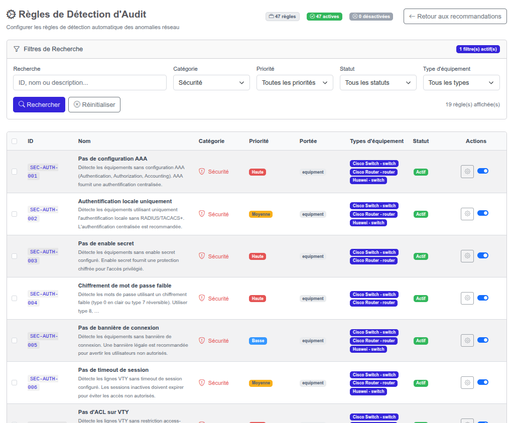 Rapport d'audit - Réseau Principal