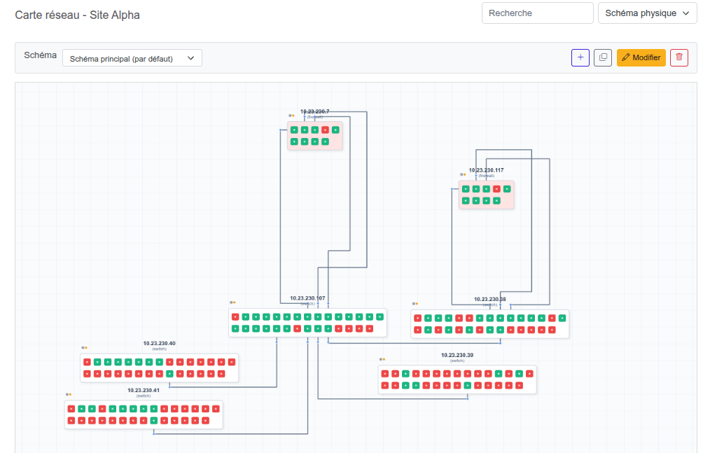 Topologie réseau — Site Principal