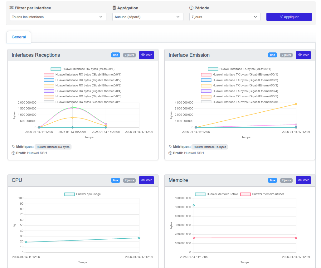Tableau de bord — Core-Switch-01